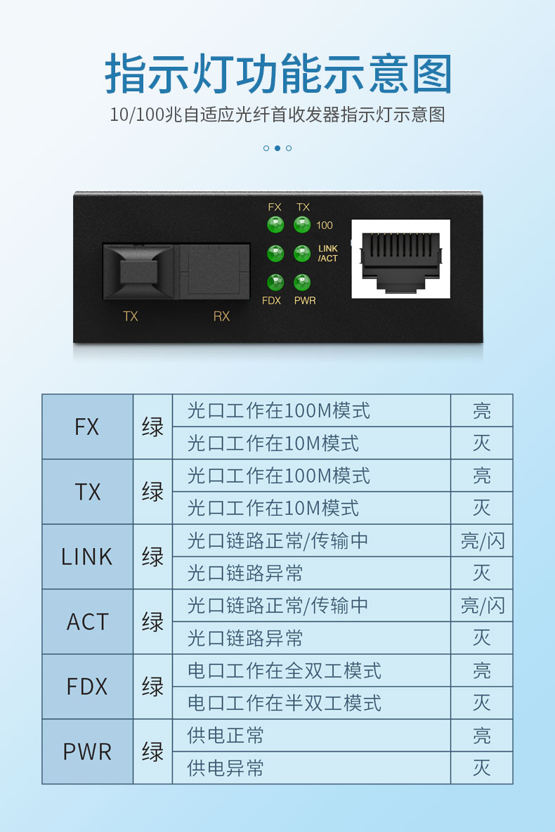 光纖收發(fā)器-詳情_10.jpg